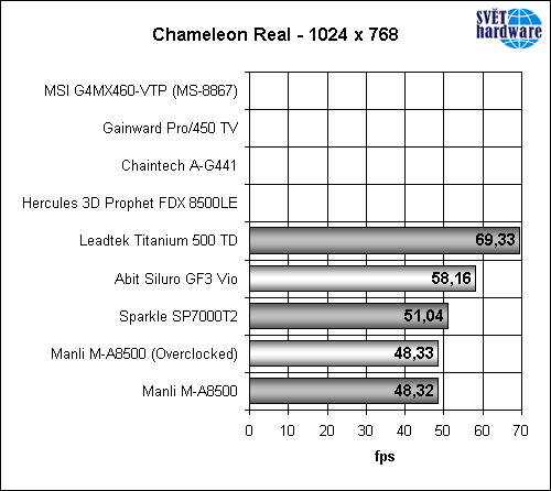 Megatest grafických karet – část druhá