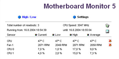 Megatest chladičů: testy a vyhodnocení