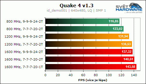 DDR3 1800 MHz: Corsair Dominator Twin3X2048-1800C7DF G