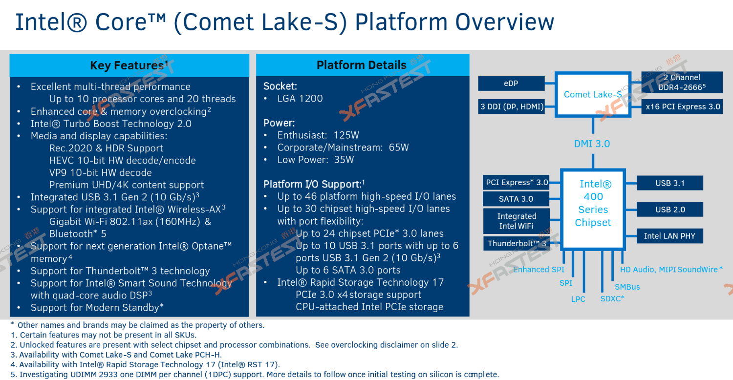 Comet Lake-S: nová patice LGA 1200, sady 400 Series, ale kdy budou?