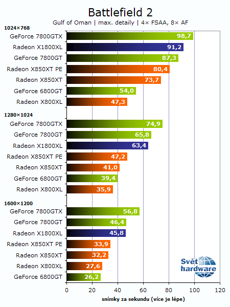 Recenze Radeonu X1800XL: Vítej R520!