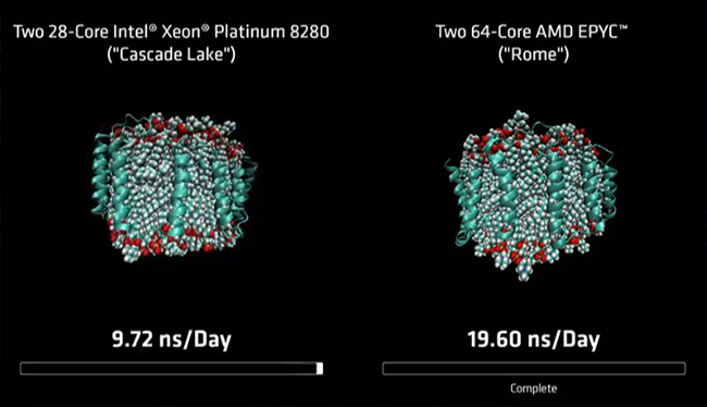 Intel tvrdí, že AMD překroutilo výsledky testů 7nm EPYC s Xeony