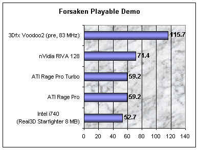 Vývoj grafických akcelerátorů: 2. díl
