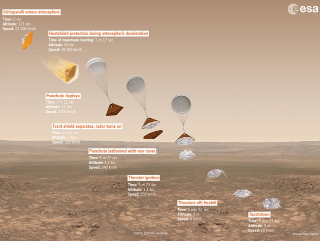 ExoMars získal finance, ale utrpěl projekt ochrany proti asteroidům