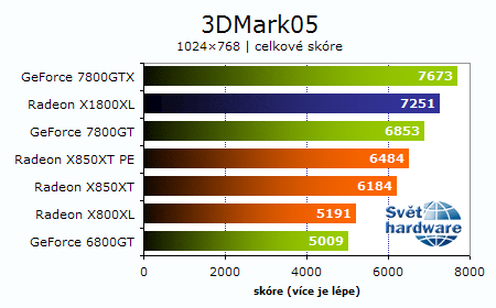 Recenze Radeonu X1800XL: Vítej R520!