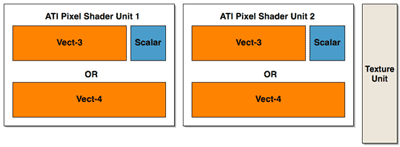 ATi Radeon X800 - grafická (r)evoluce