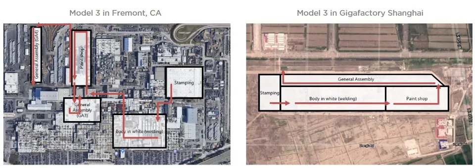 Srovnání továren Tesla