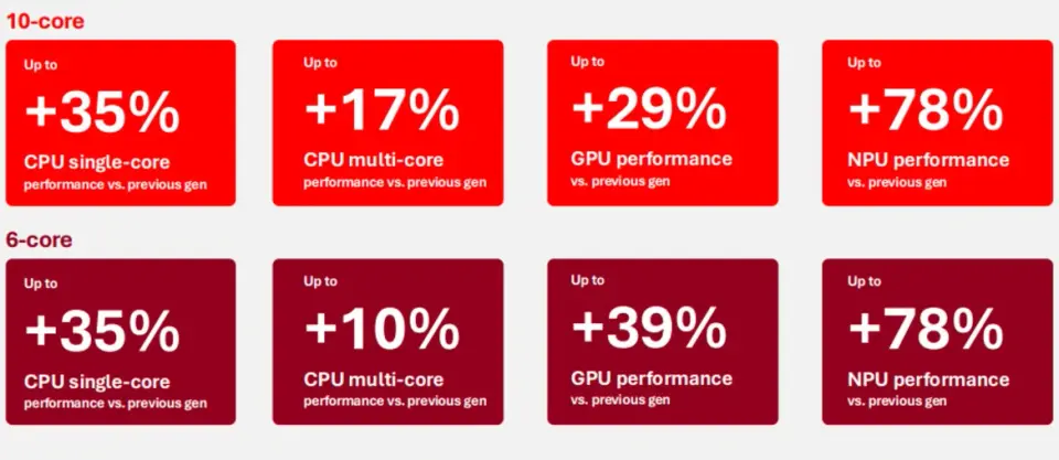 Qualcomm Snapdragon X2 Plus