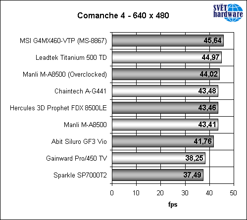 Megatest grafických karet – část druhá
