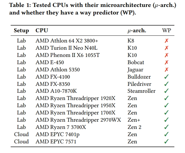 Našly se dvě nové bezpečnostní díry u CPU, tentokrát u AMD od Bulldozeru po Zen