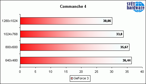 Hvězda pro nenáročné ?