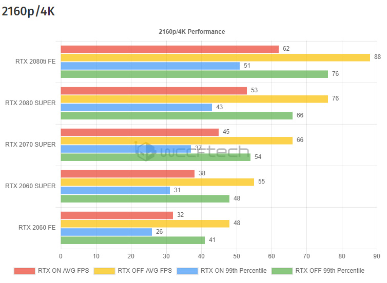Call Of Duty: Modern Warfare s ray tracingem pro stíny, stojí za to?