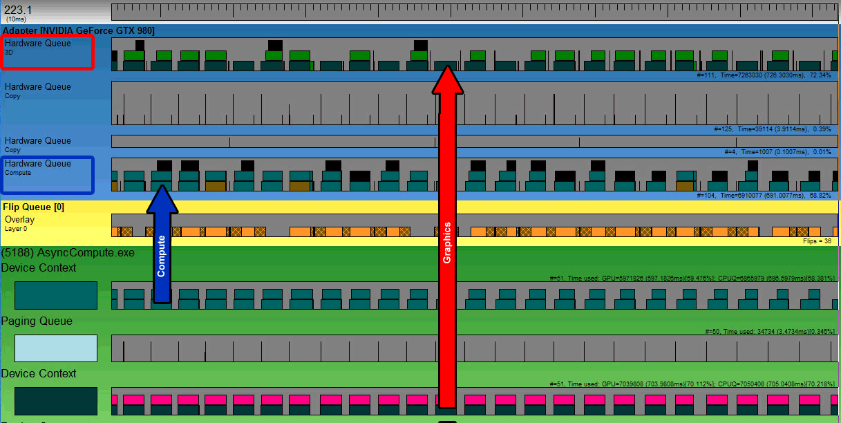 DirectX 12 Multi-engine: asynchronní shadery v praxi