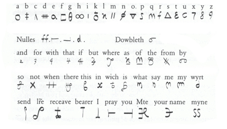 Šifrování a biometrie pod drobnohledem