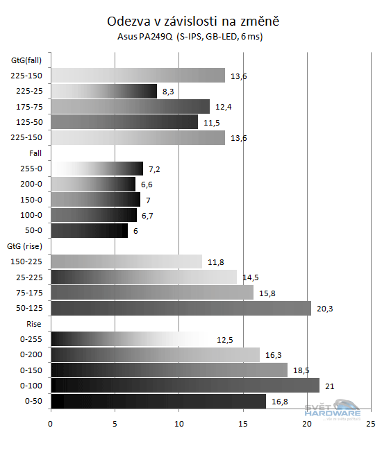 Asus PA249Q: parádní 24" s 16:10