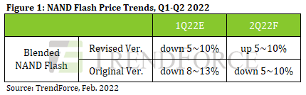WD a Kioxia po třech týdnech obnovují přerušenou výrobu v továrnách 