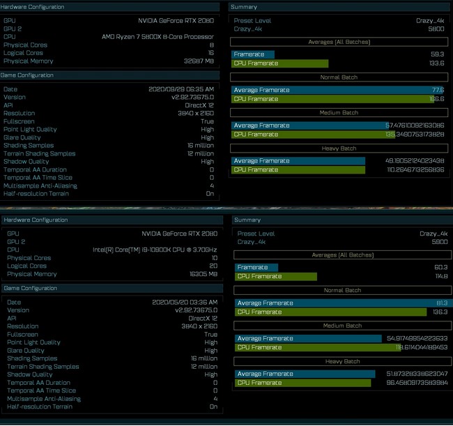 8jádrový Vermeer se ukázal v Ashes of the Singularity, poráží i Core i9-10900K