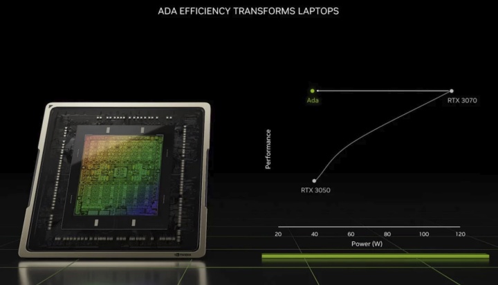 Nvidia uvádí mobilní GeForce RTX 4000 se spotřebami od 35 do 150 W