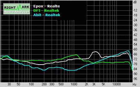 Abit vs. DFI vs. EPoX: závěrečné srovnání