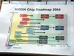 Roadmap grafických čipů nVidia