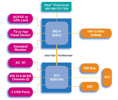 815_block_diagram