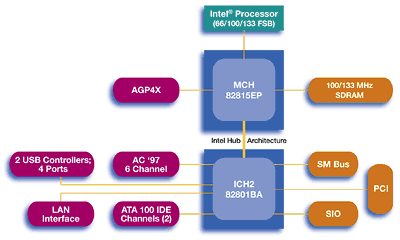 815ep_block_diagram