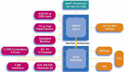 schema1