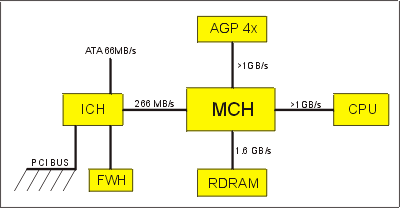 blschema