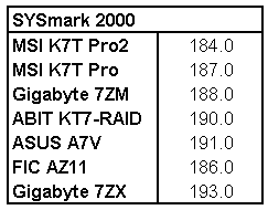 sysmark