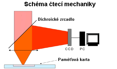 Schéma