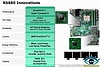 Detaily o čipové sadě AMD 880G pro socket AM3