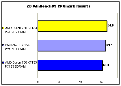 cpumark