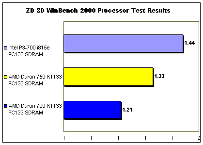 processor