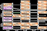 Nová roadmap AMD z 6. listopadu