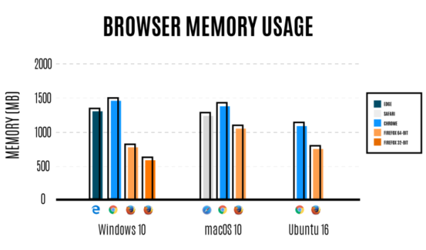 Spotřeba paměti Firefoxu