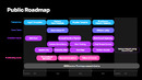 UEFN - roadmap 2024