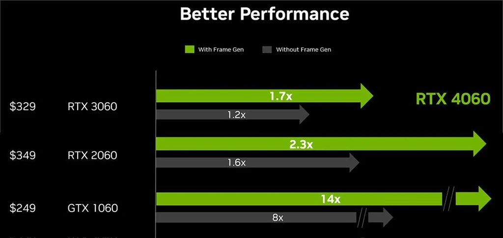 GeForce RTX 4060 RT výkon