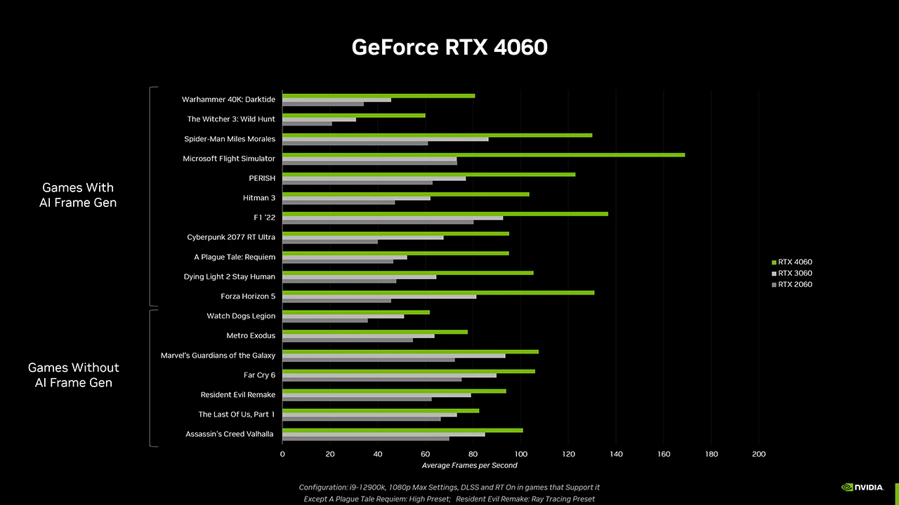 GeForce RTX 4060 vs RTX 3060 a 2060