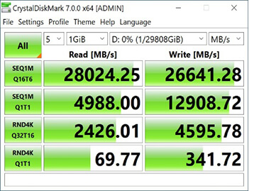 Gigabyte Aorus Xtreme SSD výkon