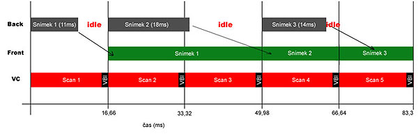 VSync diagram