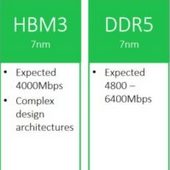 HBM3 slibují zdvojnásobení propustnosti na 4 GT/s a vyšší kapacity