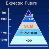 HP a SanDisk sází na paměti SCM, konkurenty Intel 3D XPoint