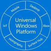 Hry pro Windows UWP dostaly možnost běžet offline