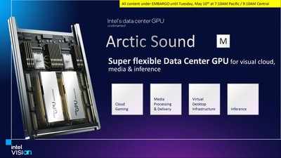 Intel Arctic Sound-M se ukázal naživo, ovšem v Potěmkinově stylu