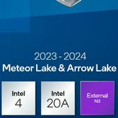 Intel Arrow Lake skutečně využije integrované GPU s 320 EU, půjde proti Applu