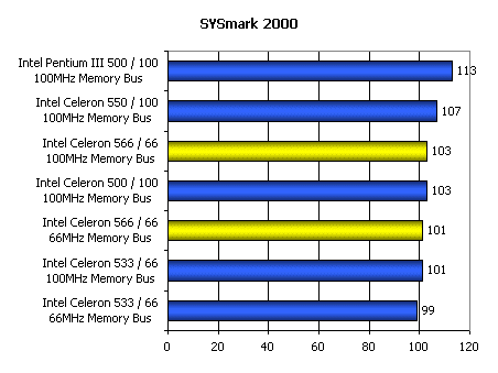 Sysmark