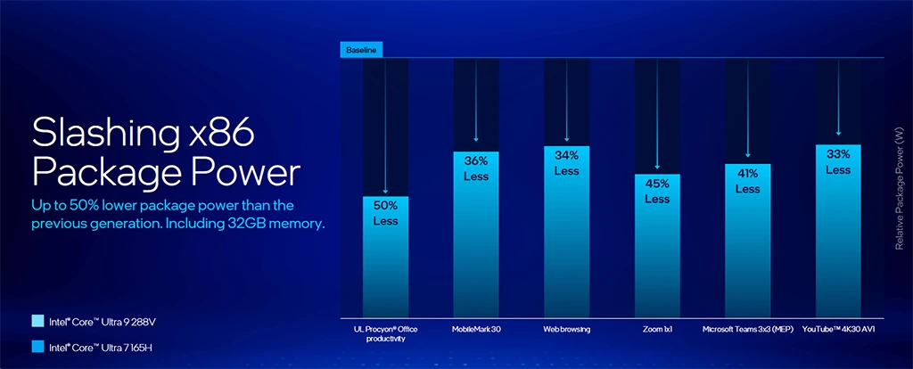 Intel Lunar Lake