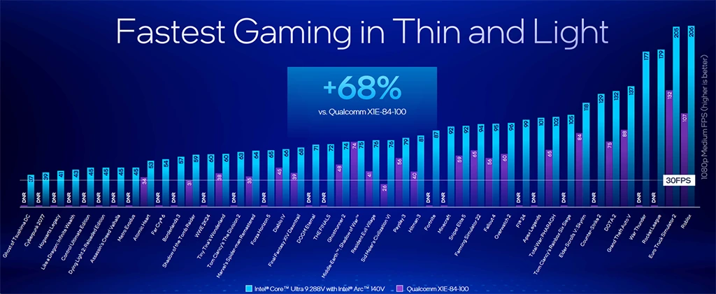 Intel Lunar Lake vs Qualcomm