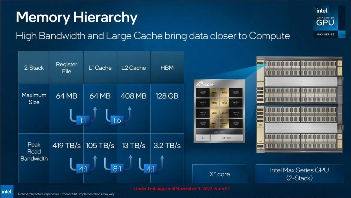 Intel Max Series GPU