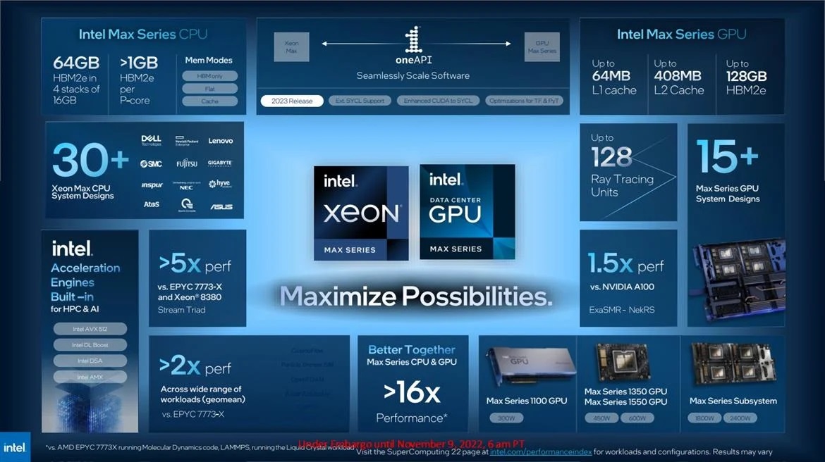 Intel Max Series